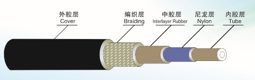 Automotive Air Conditioning Hose